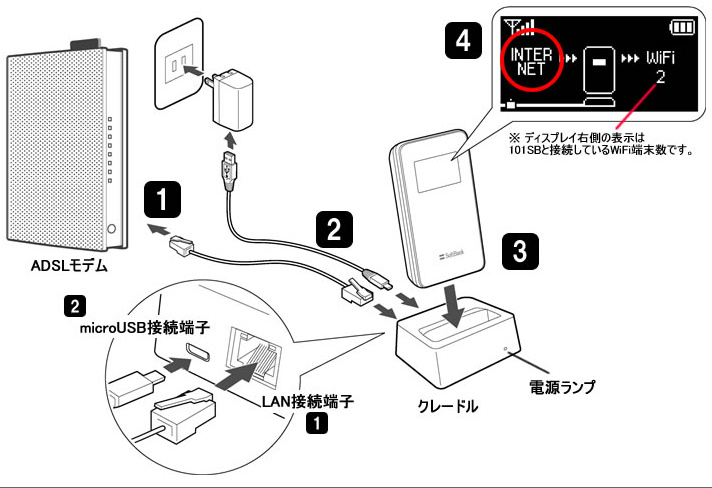 クレードル 有線LAN接続