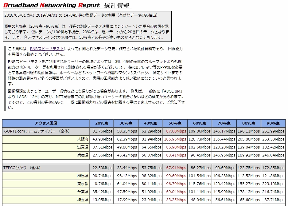 Broadband Networking Report