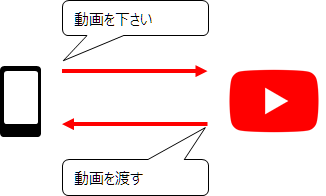 レイテンシ アンロード済み