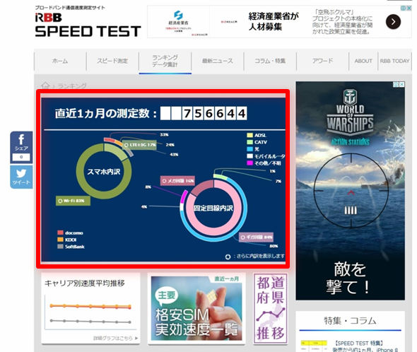 Rbb Speed Test で通信速度の計測する方法と結果の見方