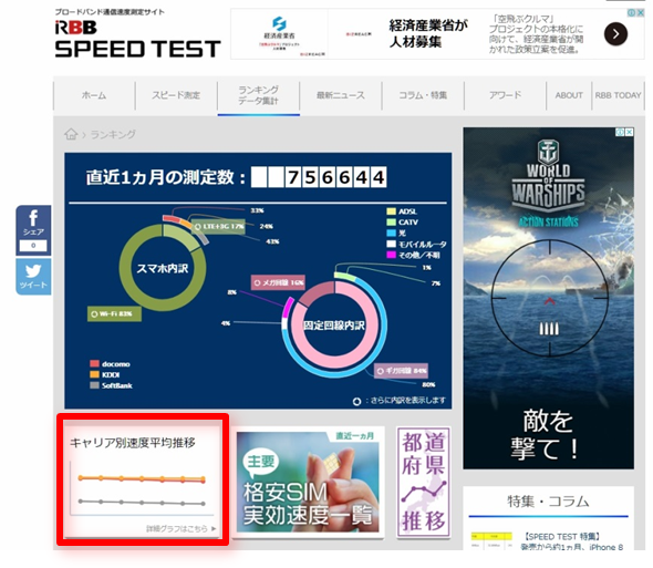 Rbb Speed Test で通信速度の計測する方法と結果の見方