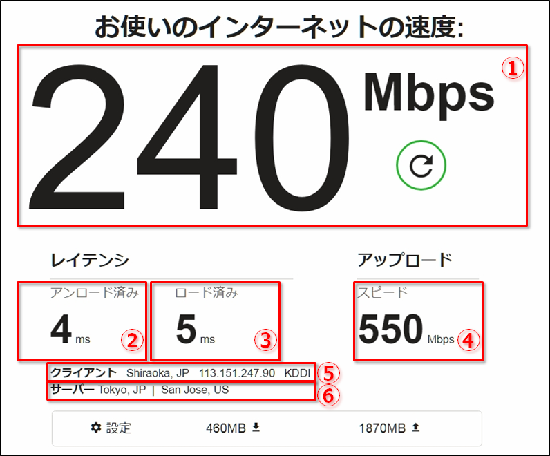 Fast.com 計測