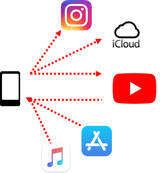 レイテンシ ロード済み