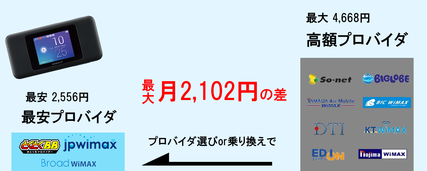 WiMAX　料金差