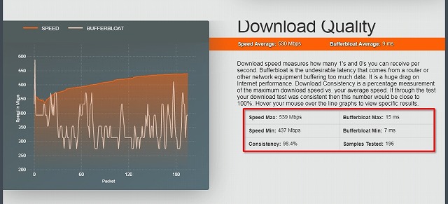 Download Quality