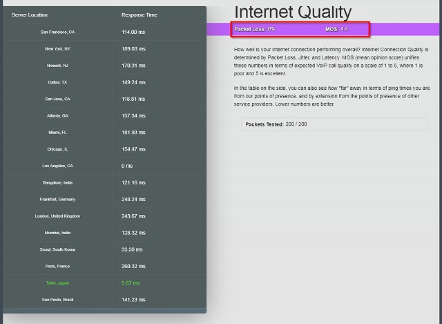 Internet Quality