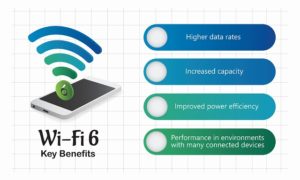「Wi-Fi6」とは？速度・ルーター・対応スマホなど新規格の実力を徹底解説