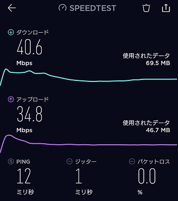 Speedtest by Ookla 計測項目