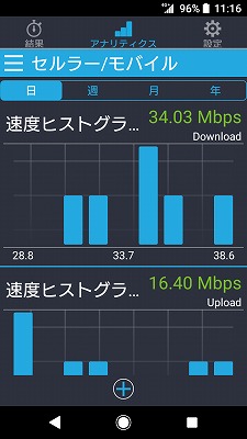 アナリティクス
