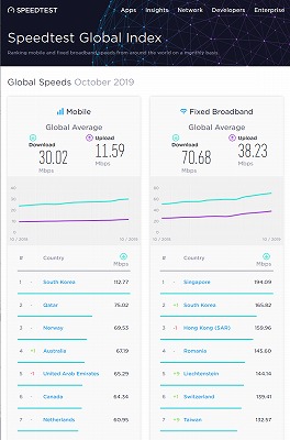 Speedtest Global Index