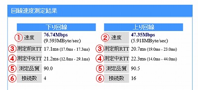 計測結果の見方