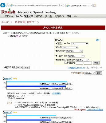 みんなの計測結果